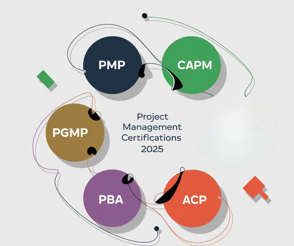 The Best Project Management Certifications to Get in 2025: PMP, CAPM, PgMP, PBA, and ACP Explained